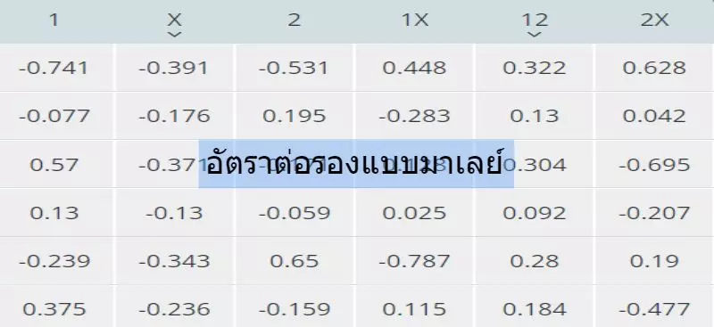 ค่่าน้ำมาเลย์